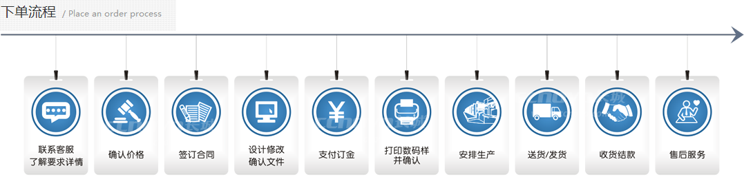 廣州印刷廠產(chǎn)品下單流程圖